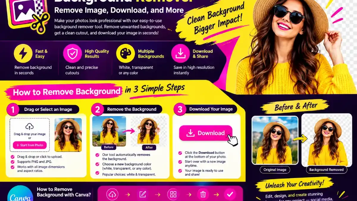 Background Remover – Remove Image, Download, and More