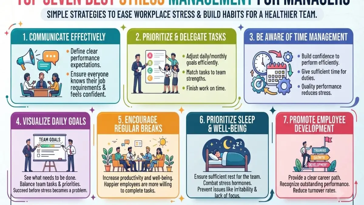 Top Seven Best Stress Management For Managers