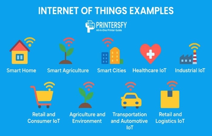 real-life examples of iot